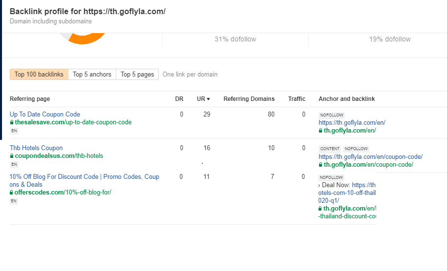 list of unnatural backlinks