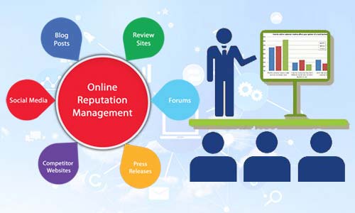 ORM Services